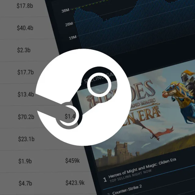 Тренды Steam: как анализировать рынок и не делать игру в пустоту