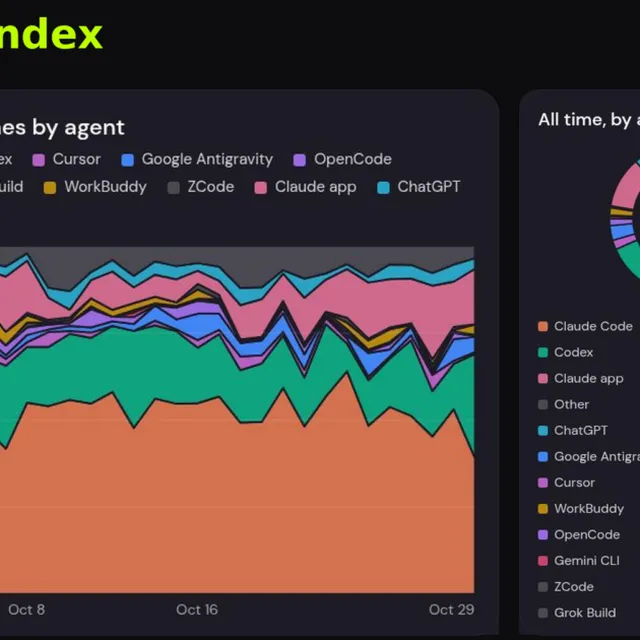 Playgama has launched the AI Game Index—a service for evaluating AI models based on the results of games created with their help